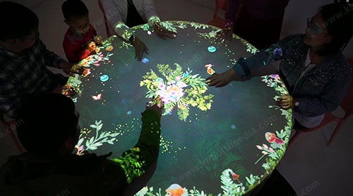 round table projection