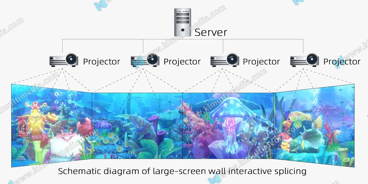 Interactive wall games solution Interactive wall games solution