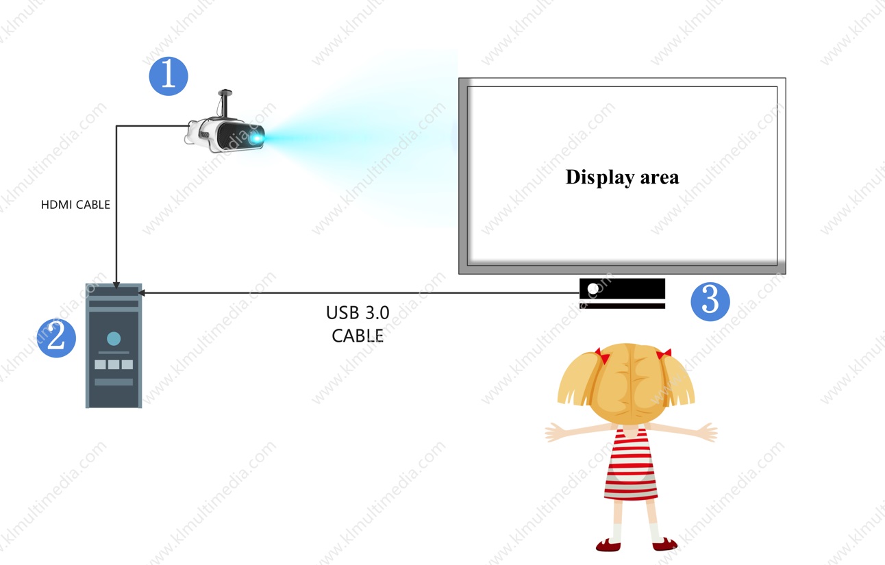 interactive exercise