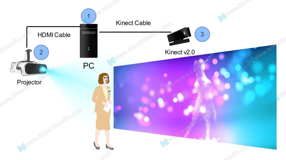 Waveplay interactive