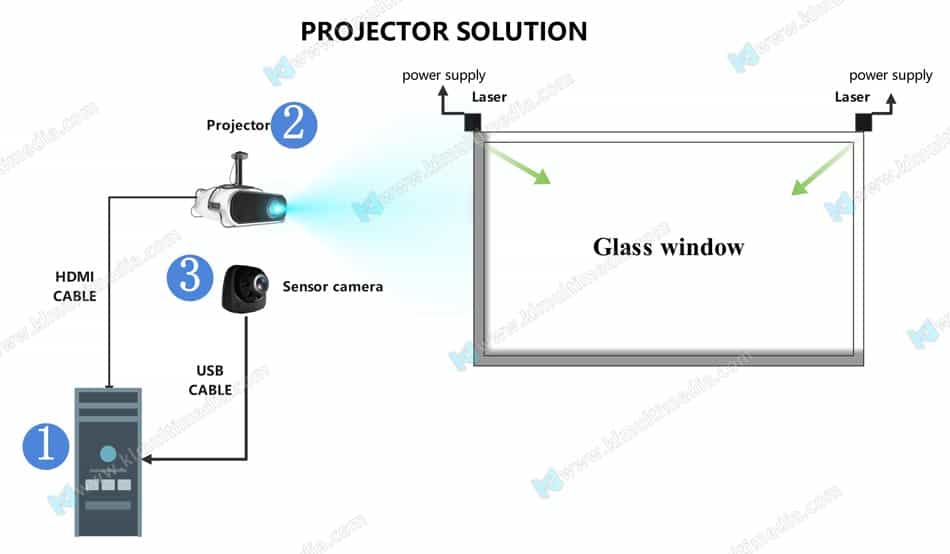transparent projection screen