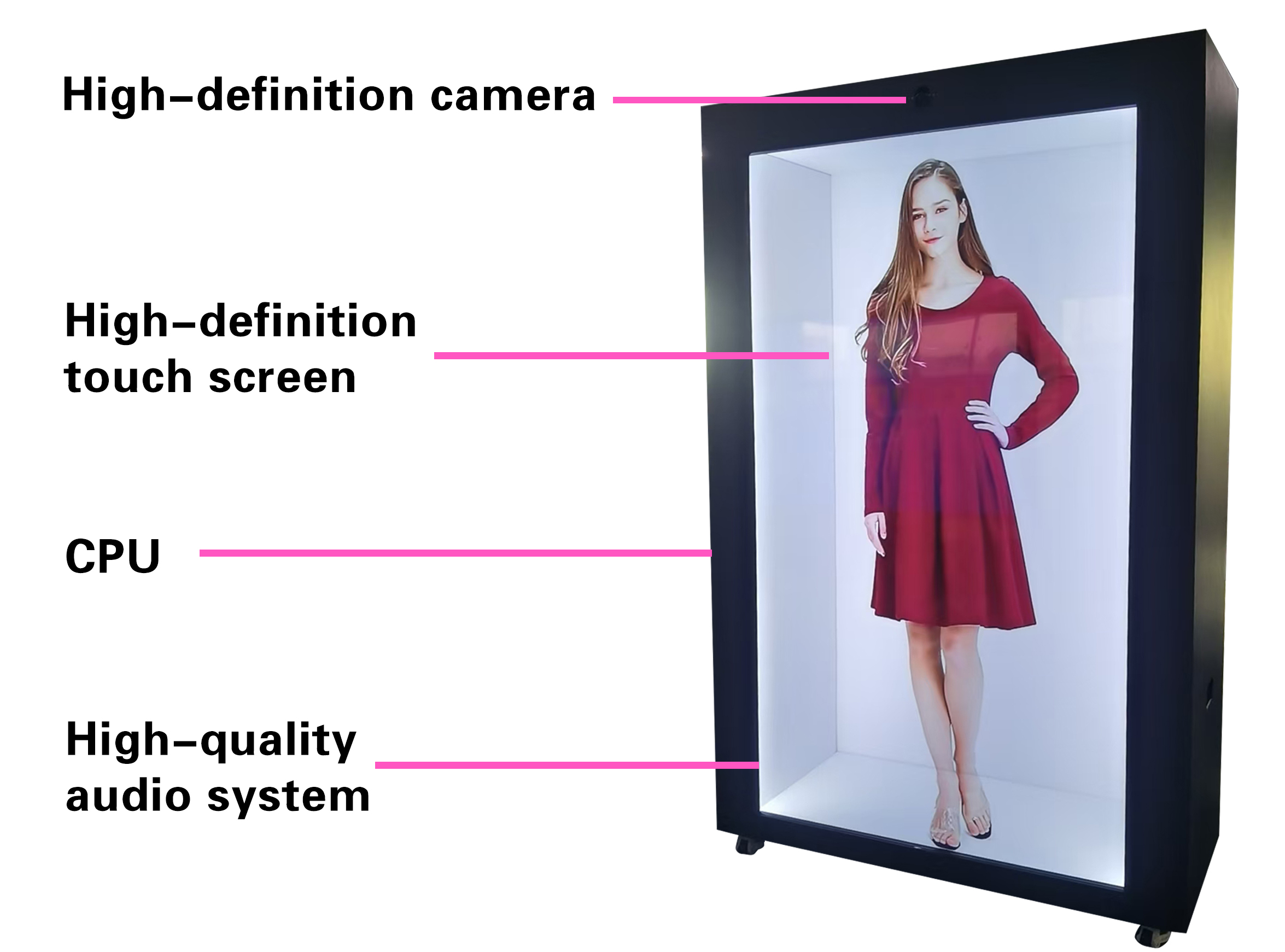 Display