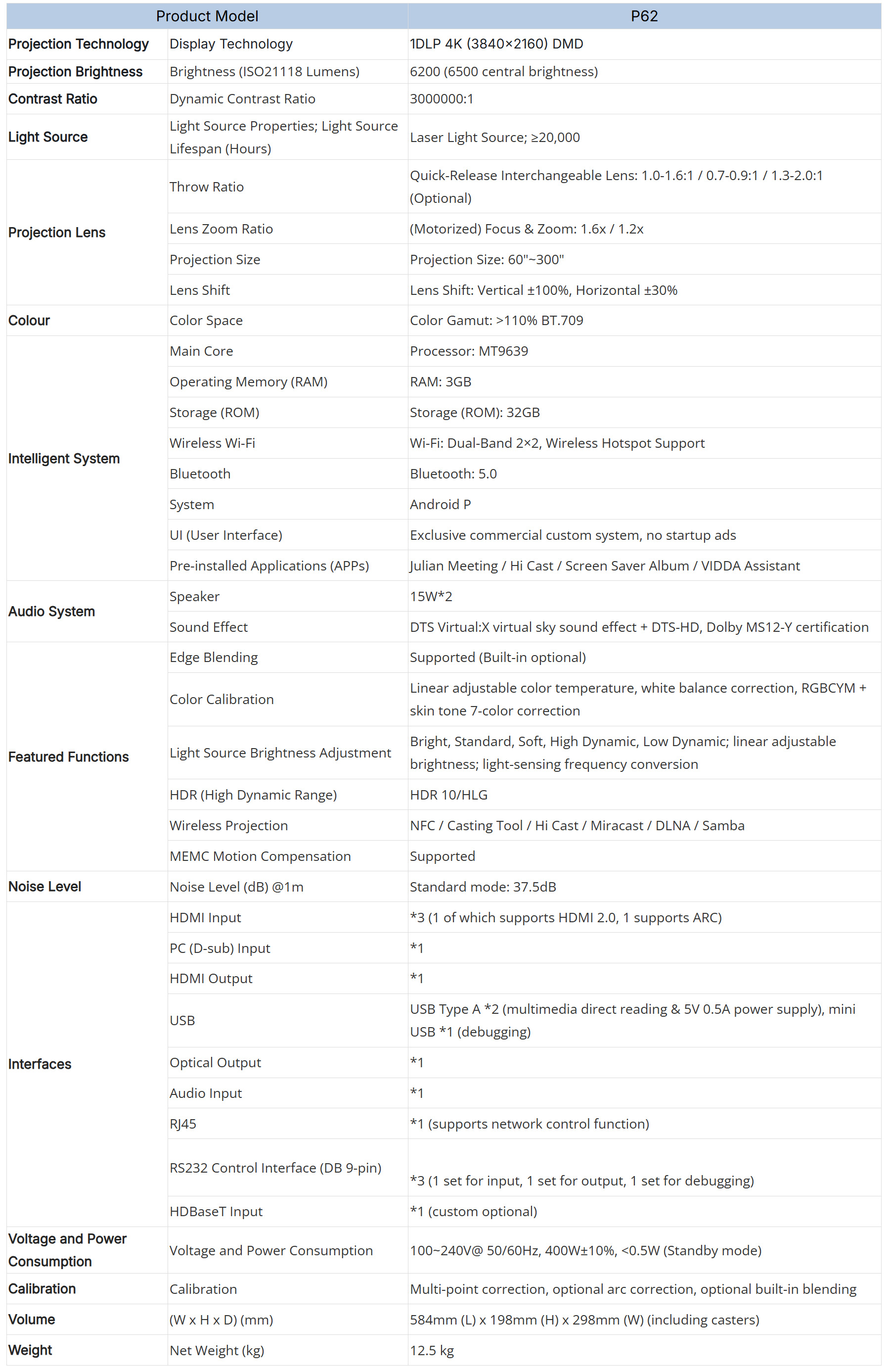 Hisense 4k Projector Technical Parameters