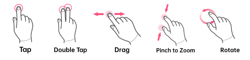 Touch gestures supported by interactive projection