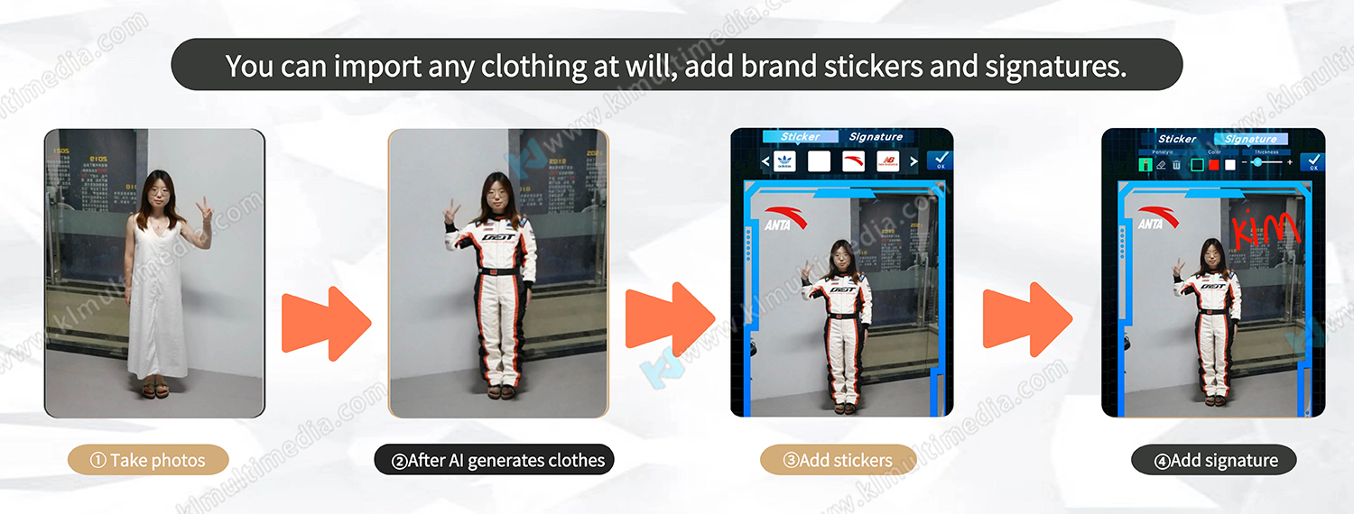 How does Virtual Fitting Work