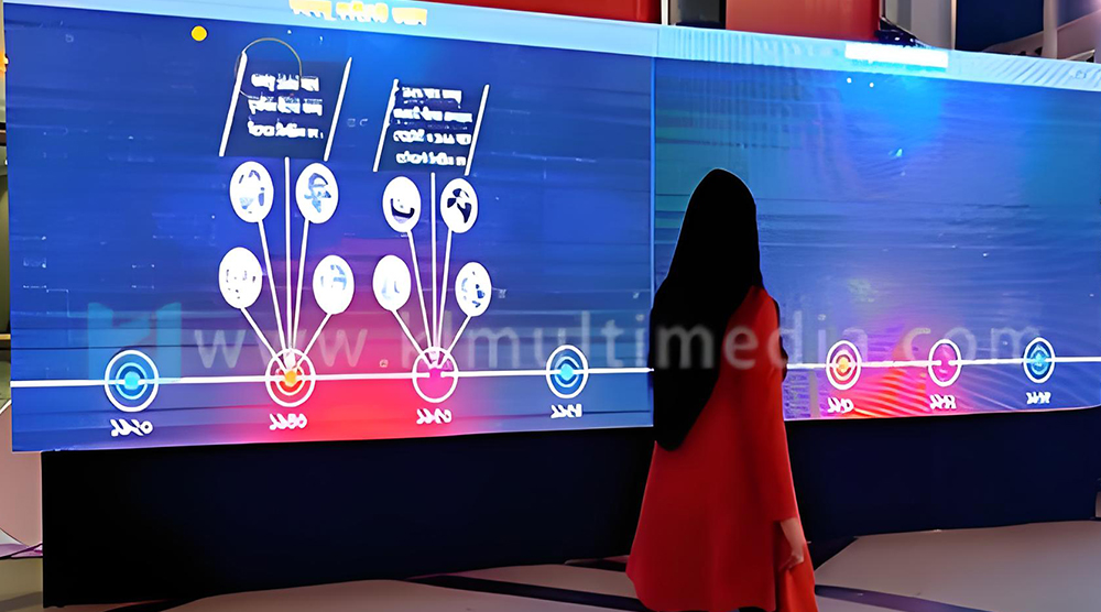 interactive wall display