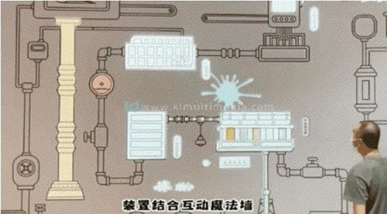 Interactive Touch Wall